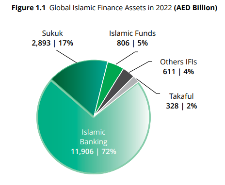 Islamic banking