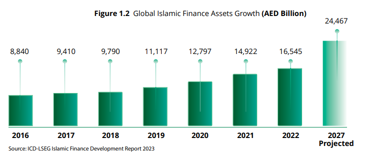 Islamic banking