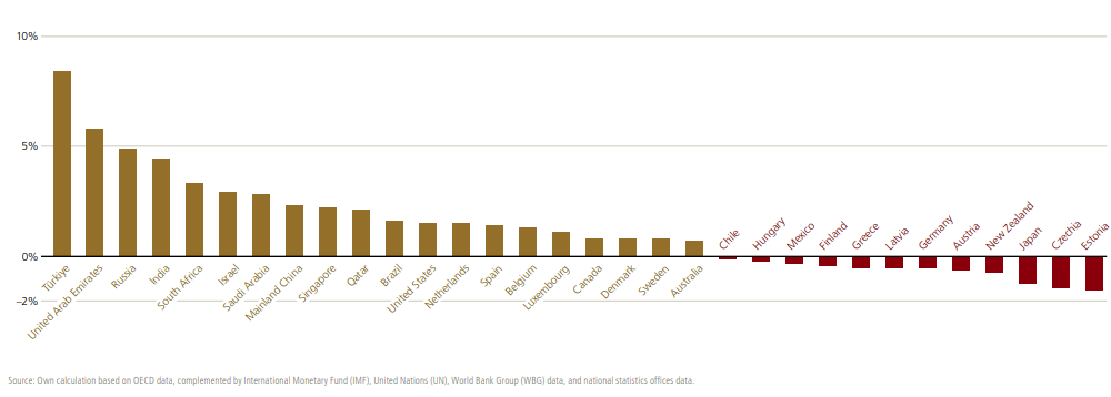 Inside the 2025 Wealth Shift: New Billionaires, New Power Hubs