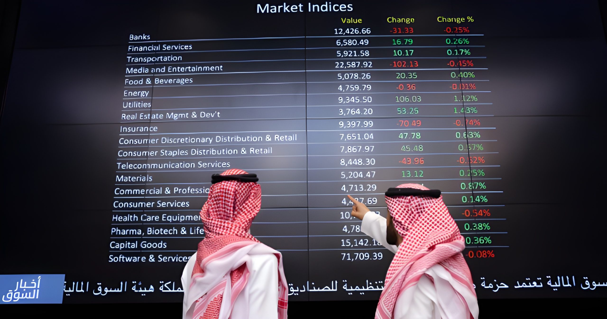 Tadawul Expands Access to Foreign Investors