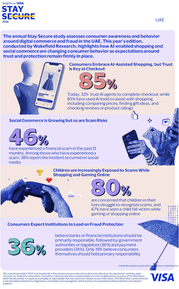 Visa Stay Secure Survey 2026